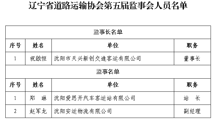 監(jiān)事會組成